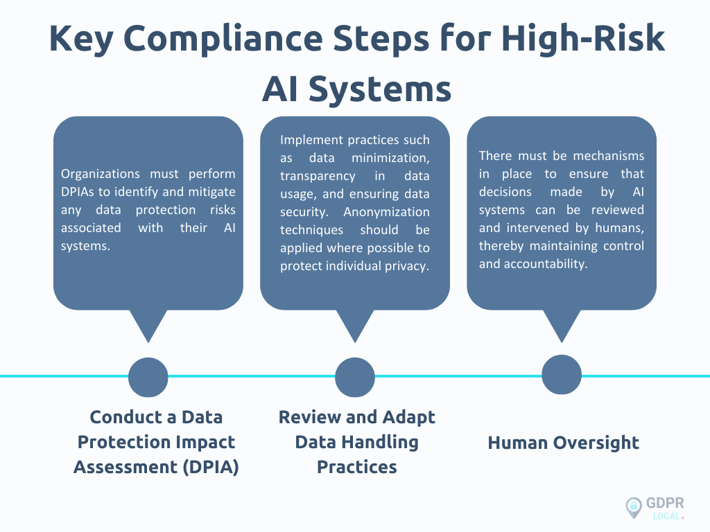 Key Compliance Steps for High-Risk AI Systems