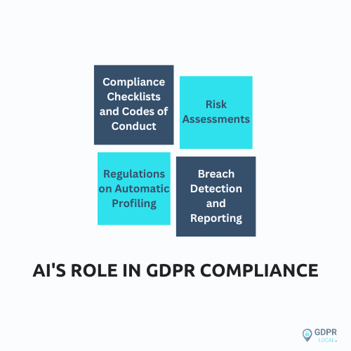 ai and gdpr compliance