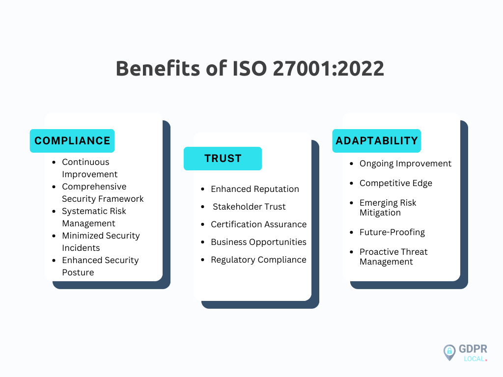 benefits of iso 27001:2022