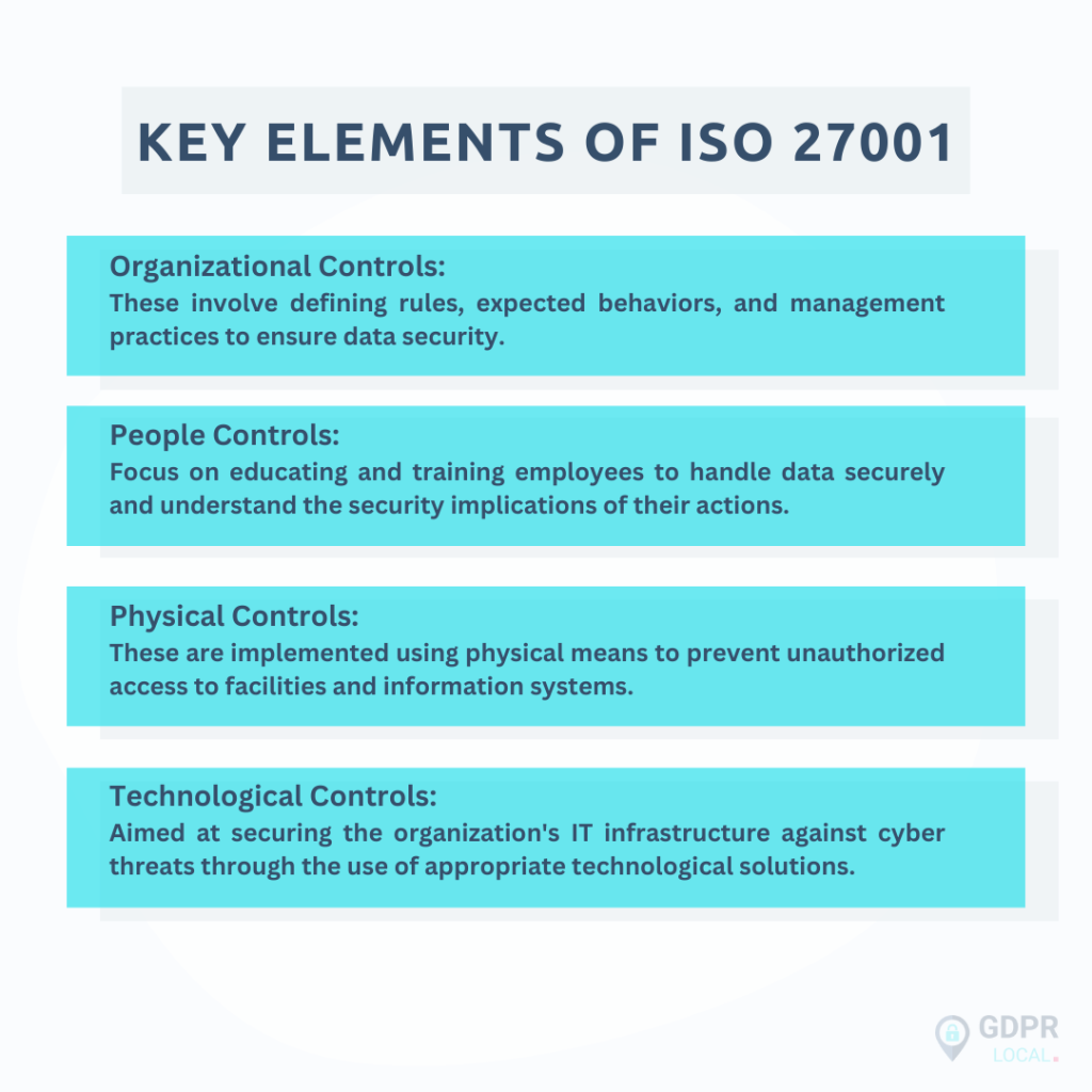 iso 27001 controls