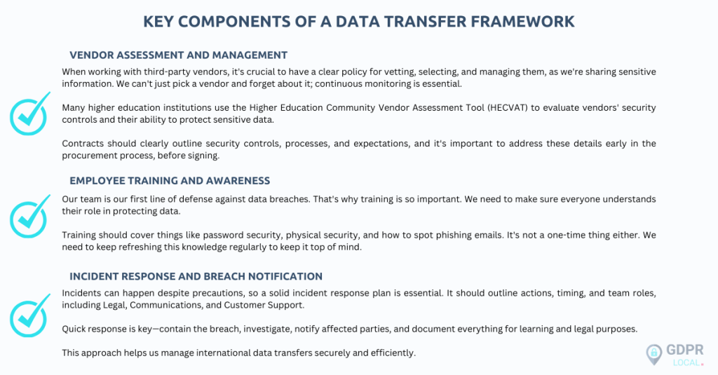 international data transfers