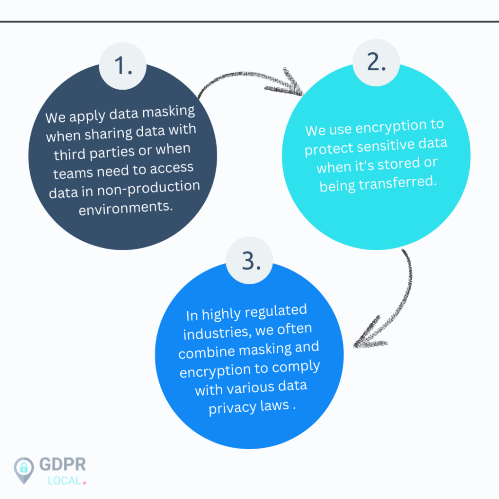 data risk management