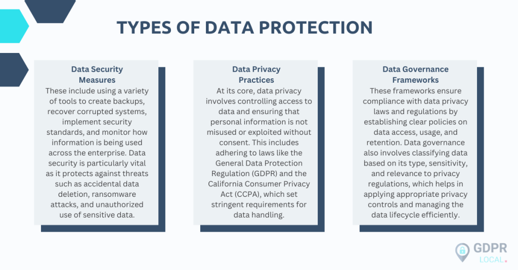 data protection