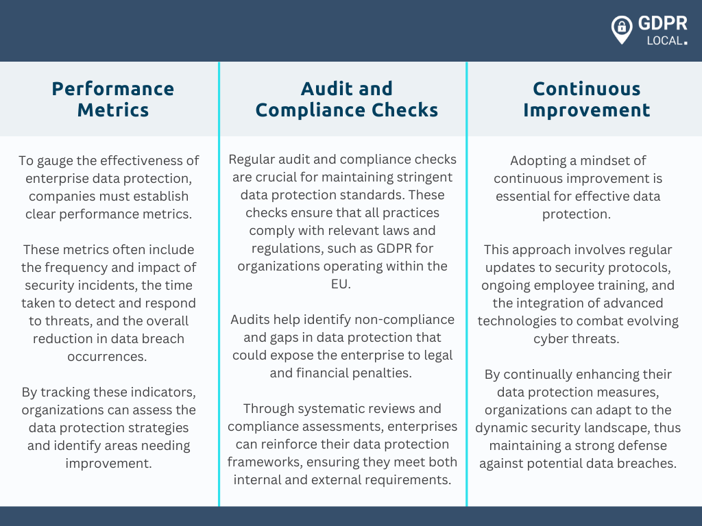 enterprise data protection