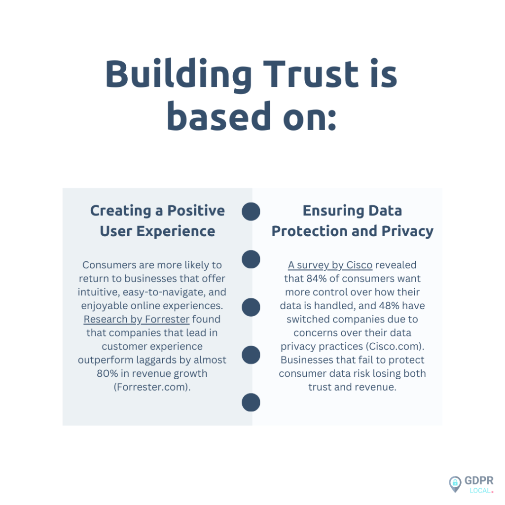 data protection and user experience