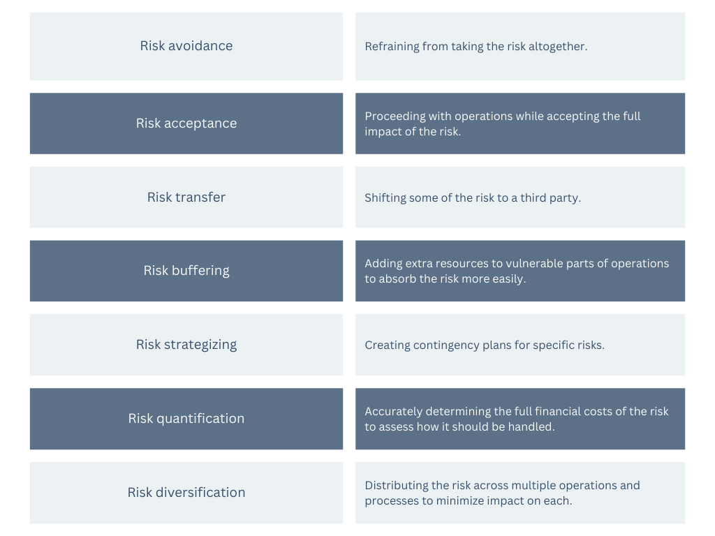 artificial intelligence risk management