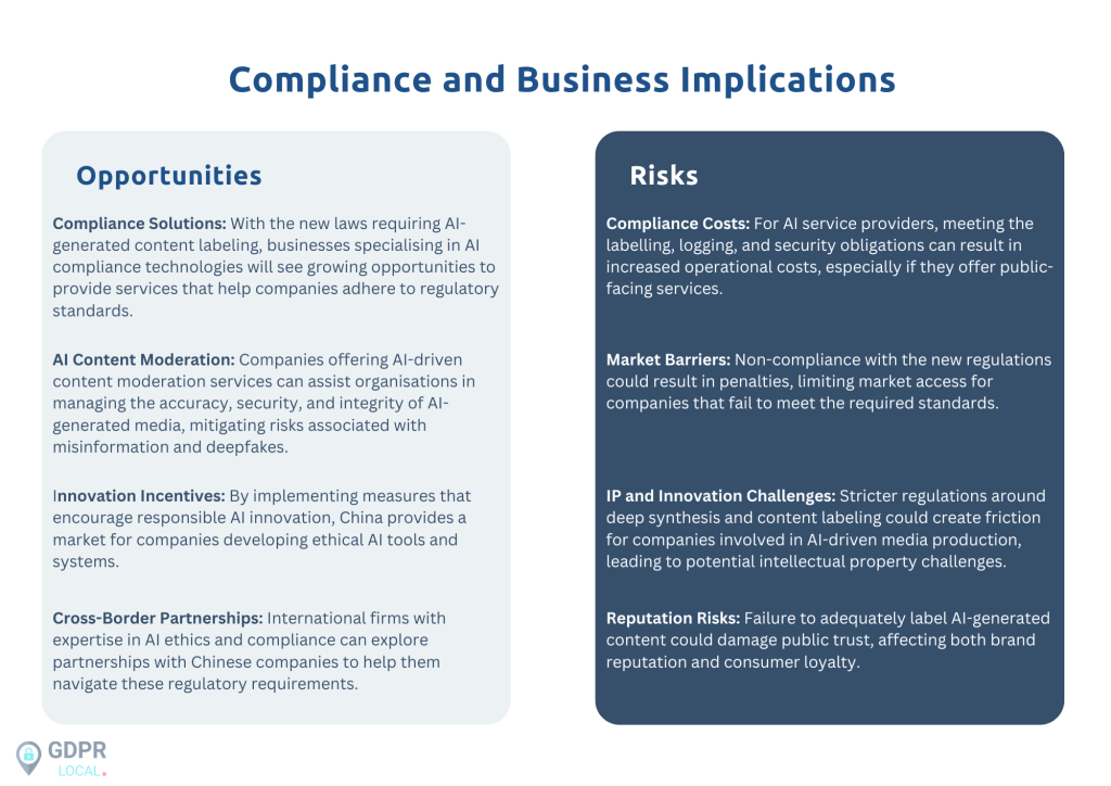 ai regulations