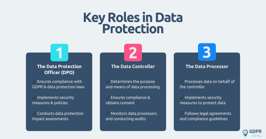 key roles in Data Protection