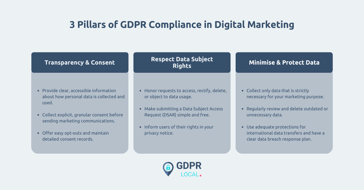 Mastering GDPR Digital Marketing: Strategies for Compliance - GDPR Local
