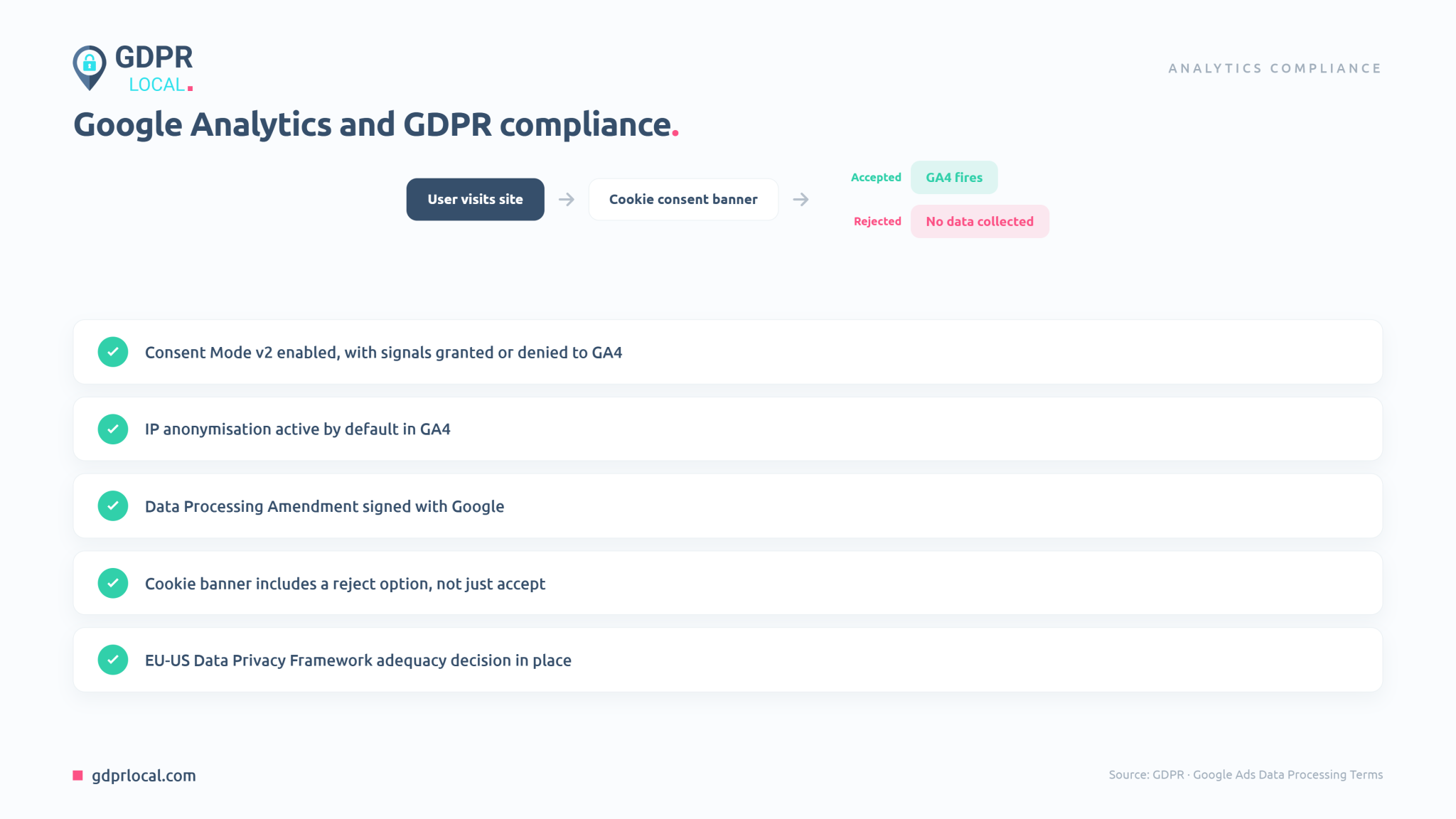 Google Analytics & GDPR Compliance Guide - GDPR Local