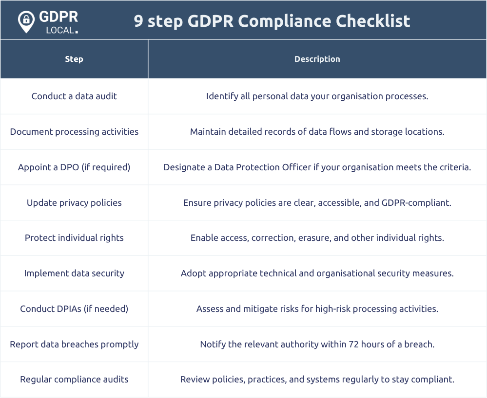 9 step GDPR Compliance Checklist