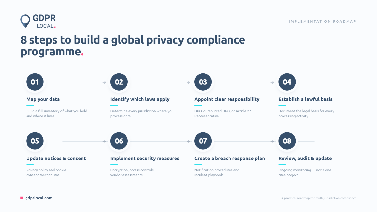 Global Data Privacy Regulations 2026: Country-by-Country Guide - GDPR Local