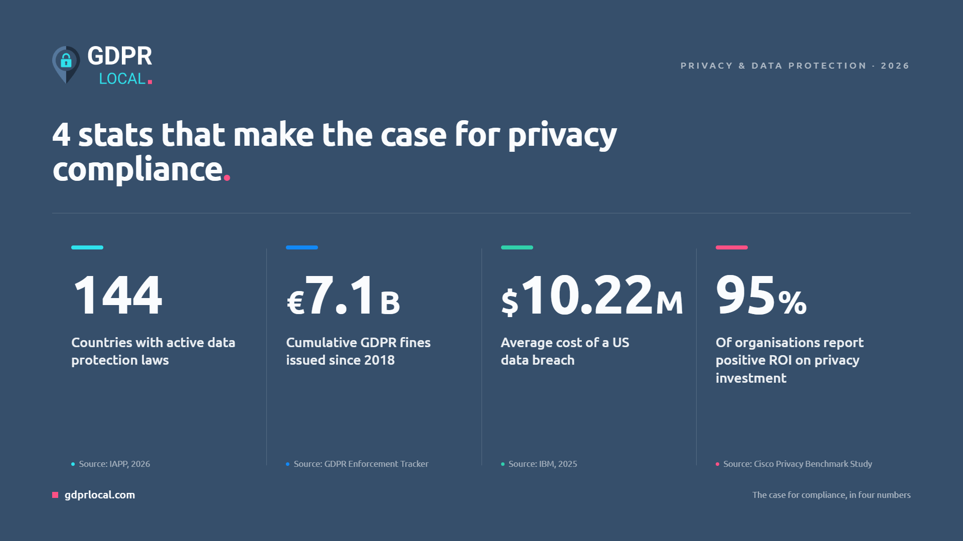 Global Data Privacy Regulations 2026: Country-by-Country Guide - GDPR Local