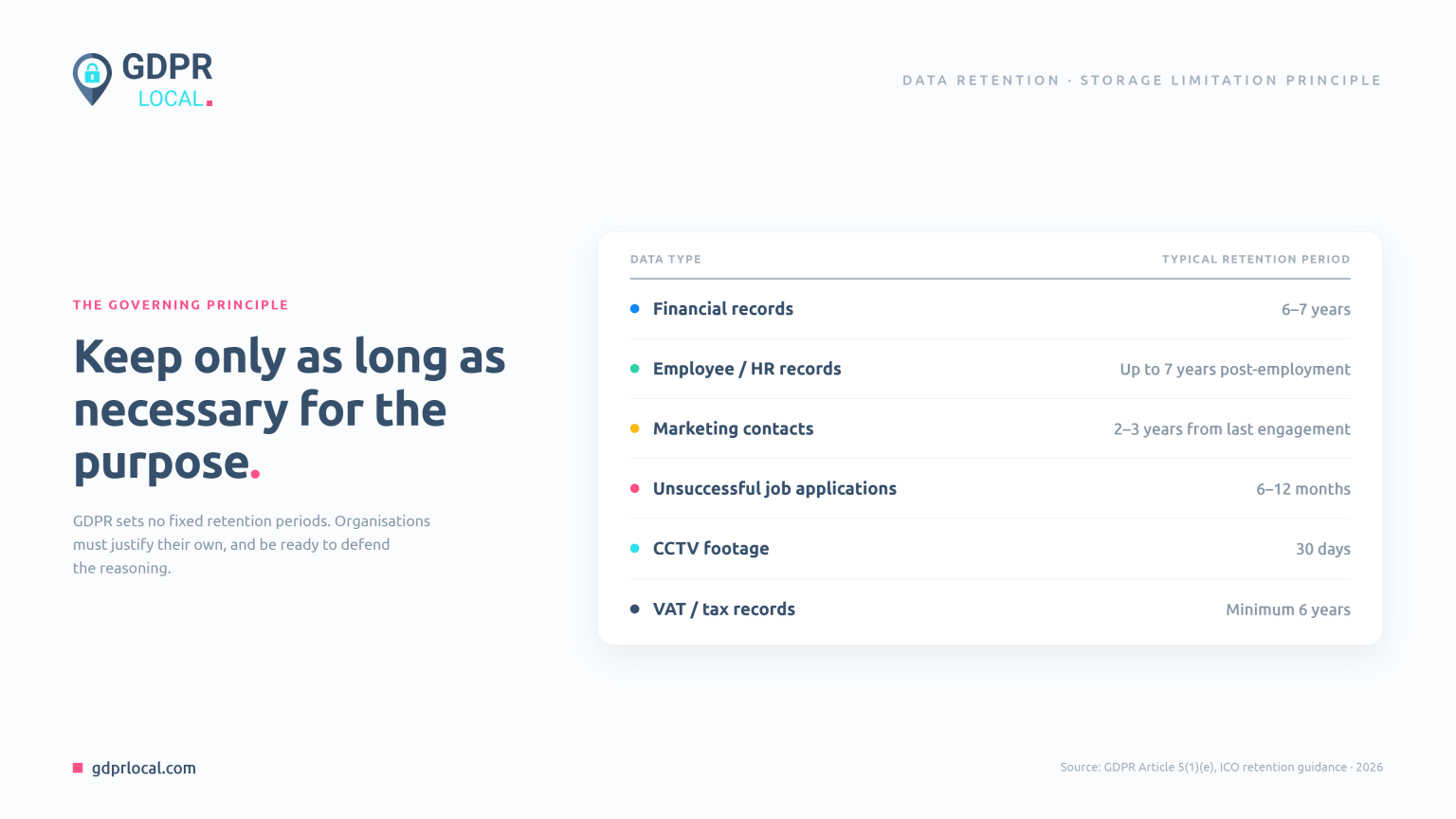 How Long Should Personal Data Be Kept For - GDPR Local