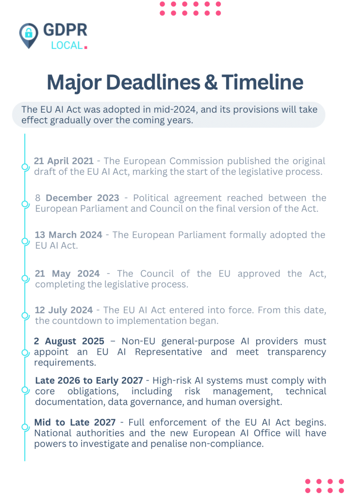 Major Deadlines & Timeline for the EU AI Act