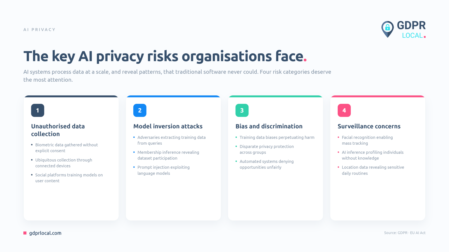 AI and Privacy: Data Protection in the Age of Artificial Intelligence ...