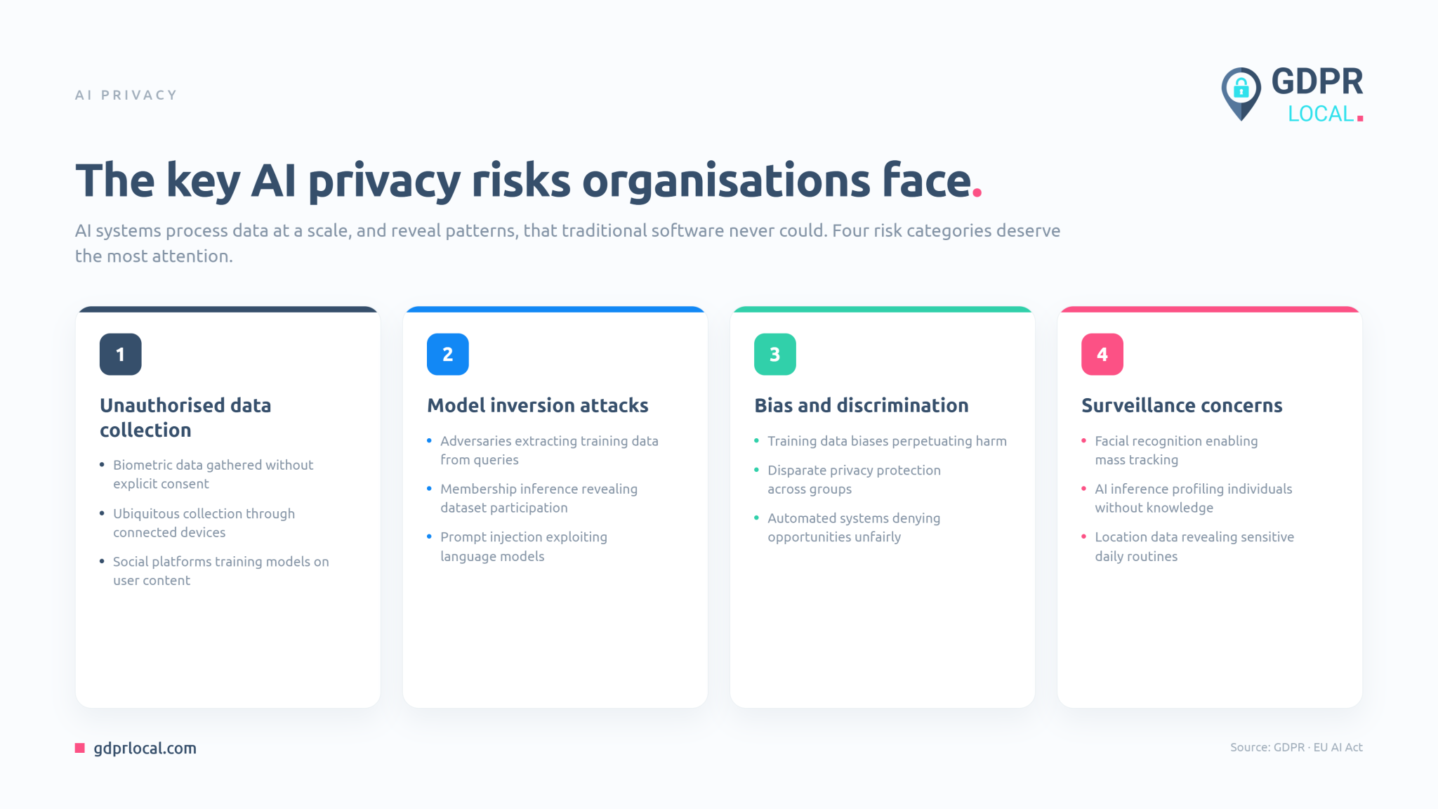 AI and Privacy: Data Protection in the Age of Artificial Intelligence ...