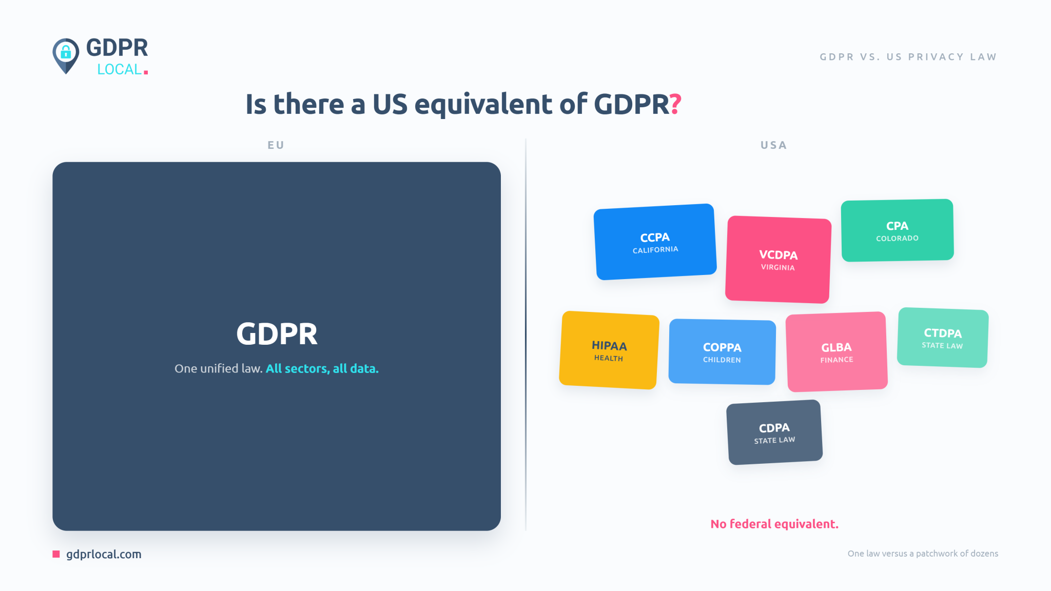 GDPR US Equivalent: What American Businesses Need to Know - GDPR Local