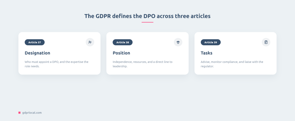 Data Protection Officer (DPO) services across the whole data lifecycle: the same expert across every stage.